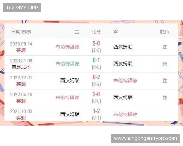 布伦特福德本赛季完整赛程解析及关键对决展望