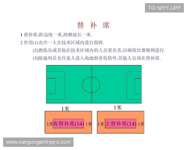 全面解析足球比赛规则及场上裁判与战术要点